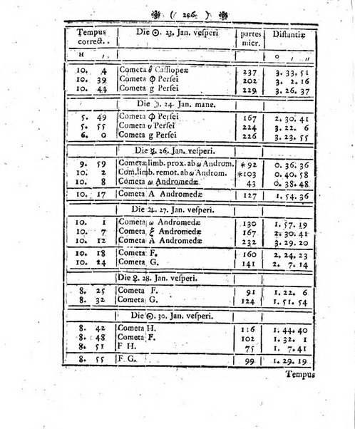 Miscellanea Berolinensia ad incrementum scientiarum ex scriptis Societati regiae scientiarum exhibitis edita