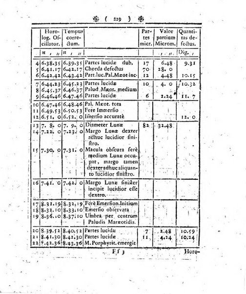 Miscellanea Berolinensia ad incrementum scientiarum ex scriptis Societati regiae scientiarum exhibitis edita