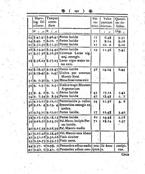 Miscellanea Berolinensia ad incrementum scientiarum ex scriptis Societati regiae scientiarum exhibitis edita