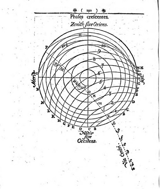 Miscellanea Berolinensia ad incrementum scientiarum ex scriptis Societati regiae scientiarum exhibitis edita