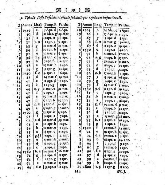 Miscellanea Berolinensia ad incrementum scientiarum ex scriptis Societati regiae scientiarum exhibitis edita