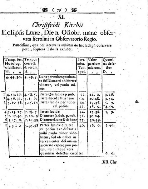 Miscellanea Berolinensia ad incrementum scientiarum ex scriptis Societati regiae scientiarum exhibitis edita