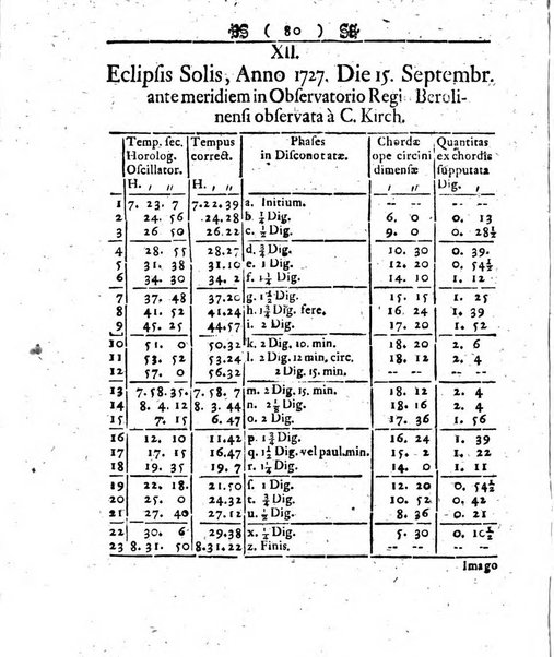 Miscellanea Berolinensia ad incrementum scientiarum ex scriptis Societati regiae scientiarum exhibitis edita