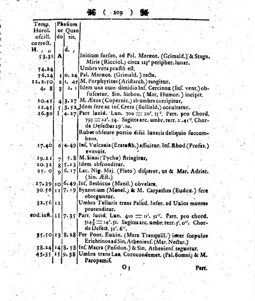 Miscellanea Berolinensia ad incrementum scientiarum ex scriptis Societati regiae scientiarum exhibitis edita