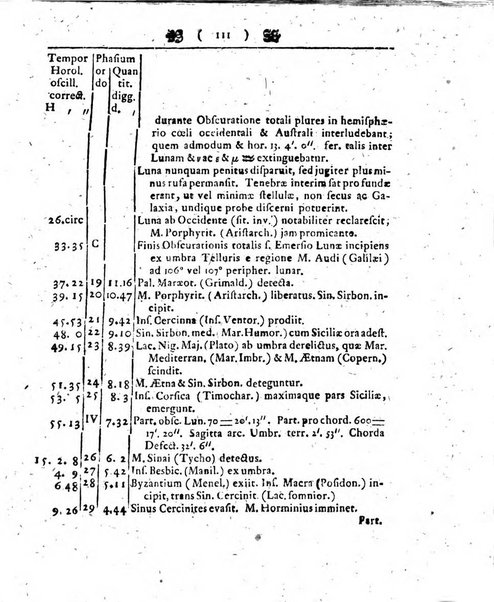 Miscellanea Berolinensia ad incrementum scientiarum ex scriptis Societati regiae scientiarum exhibitis edita