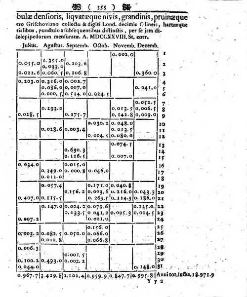 Miscellanea Berolinensia ad incrementum scientiarum ex scriptis Societati regiae scientiarum exhibitis edita