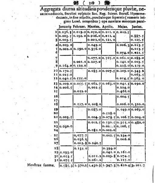 Miscellanea Berolinensia ad incrementum scientiarum ex scriptis Societati regiae scientiarum exhibitis edita