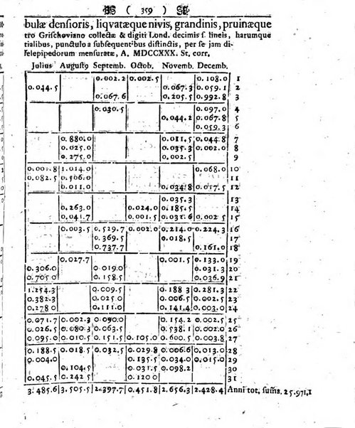 Miscellanea Berolinensia ad incrementum scientiarum ex scriptis Societati regiae scientiarum exhibitis edita