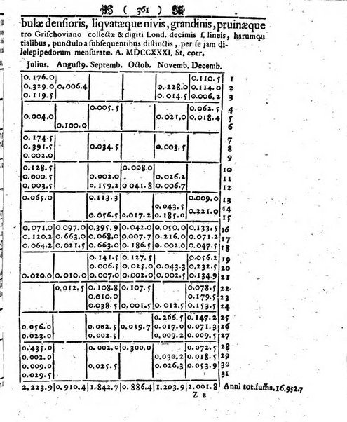 Miscellanea Berolinensia ad incrementum scientiarum ex scriptis Societati regiae scientiarum exhibitis edita