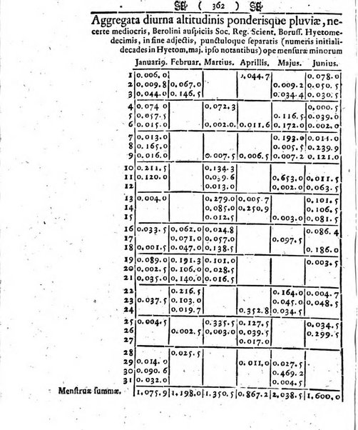 Miscellanea Berolinensia ad incrementum scientiarum ex scriptis Societati regiae scientiarum exhibitis edita