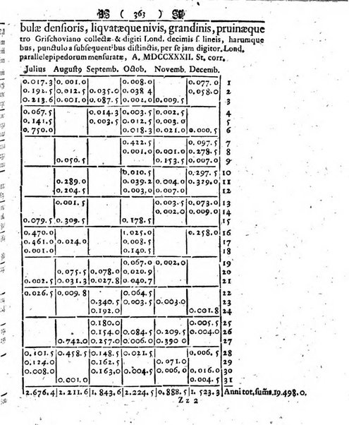 Miscellanea Berolinensia ad incrementum scientiarum ex scriptis Societati regiae scientiarum exhibitis edita