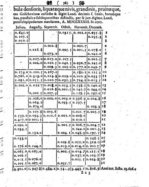 Miscellanea Berolinensia ad incrementum scientiarum ex scriptis Societati regiae scientiarum exhibitis edita