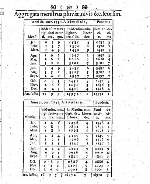 Miscellanea Berolinensia ad incrementum scientiarum ex scriptis Societati regiae scientiarum exhibitis edita