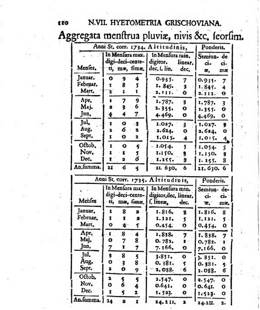 Miscellanea Berolinensia ad incrementum scientiarum ex scriptis Societati regiae scientiarum exhibitis edita