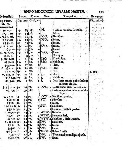 Miscellanea Berolinensia ad incrementum scientiarum ex scriptis Societati regiae scientiarum exhibitis edita