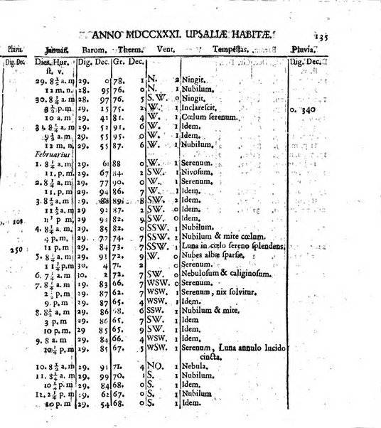 Miscellanea Berolinensia ad incrementum scientiarum ex scriptis Societati regiae scientiarum exhibitis edita