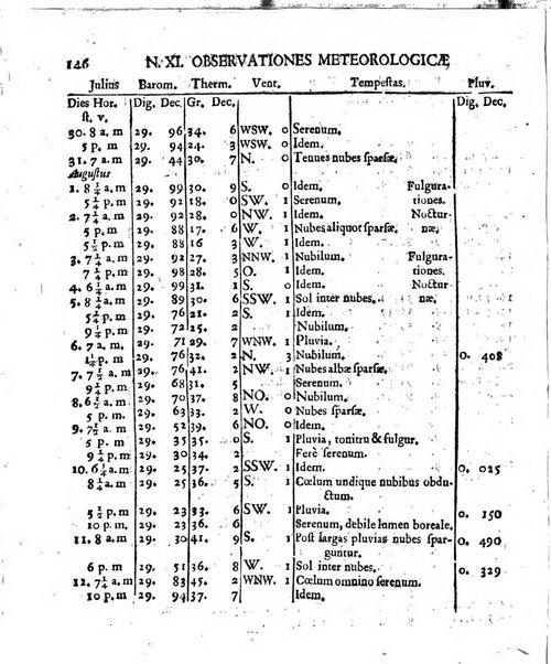 Miscellanea Berolinensia ad incrementum scientiarum ex scriptis Societati regiae scientiarum exhibitis edita