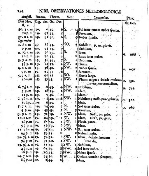 Miscellanea Berolinensia ad incrementum scientiarum ex scriptis Societati regiae scientiarum exhibitis edita