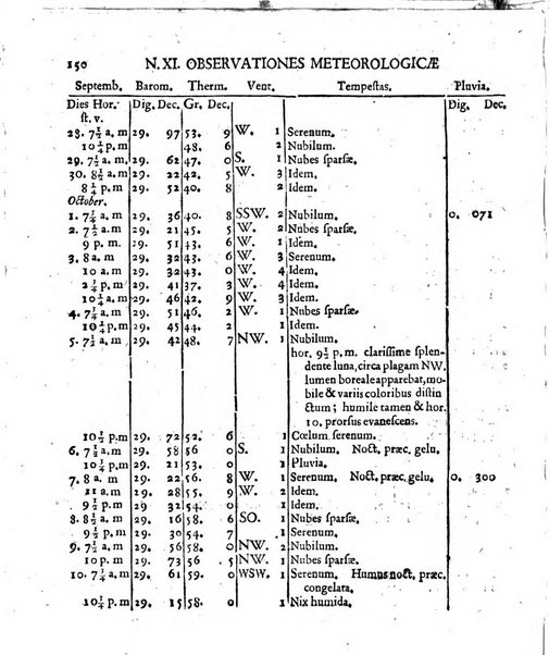 Miscellanea Berolinensia ad incrementum scientiarum ex scriptis Societati regiae scientiarum exhibitis edita