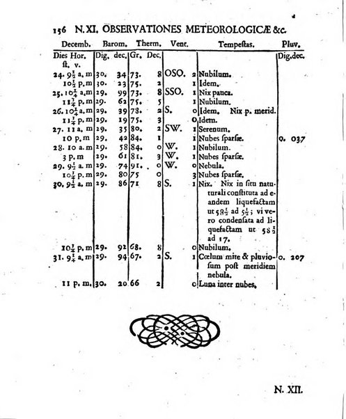 Miscellanea Berolinensia ad incrementum scientiarum ex scriptis Societati regiae scientiarum exhibitis edita