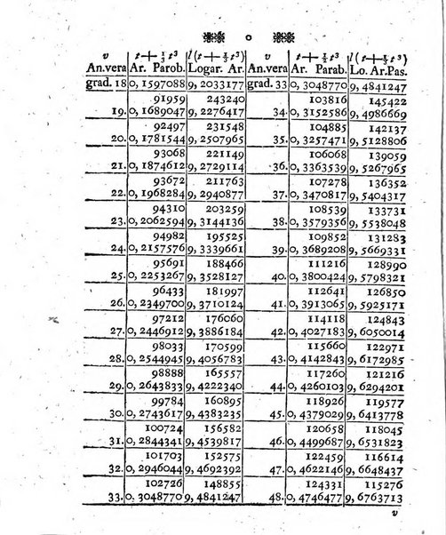 Miscellanea Berolinensia ad incrementum scientiarum ex scriptis Societati regiae scientiarum exhibitis edita