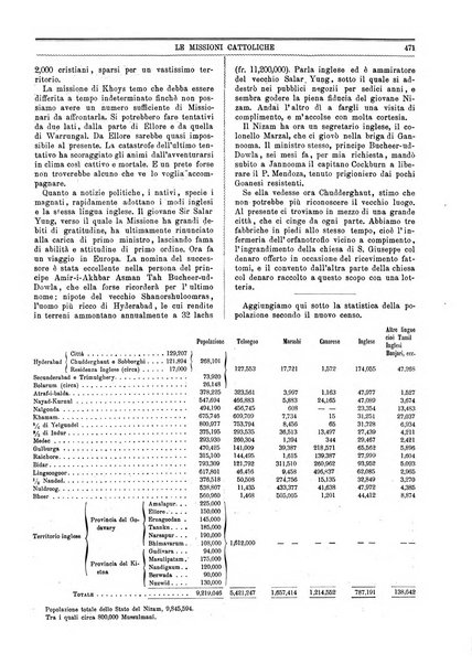 Le missioni cattoliche rivista quindicinale