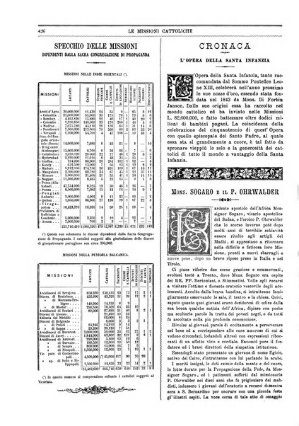 Le missioni cattoliche rivista quindicinale