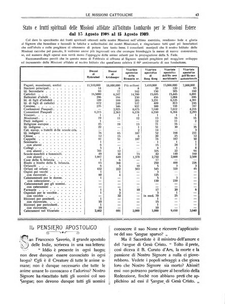 Le missioni cattoliche rivista quindicinale