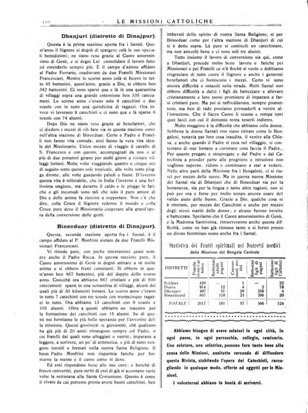 Le missioni cattoliche rivista quindicinale