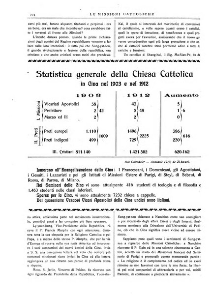 Le missioni cattoliche rivista quindicinale