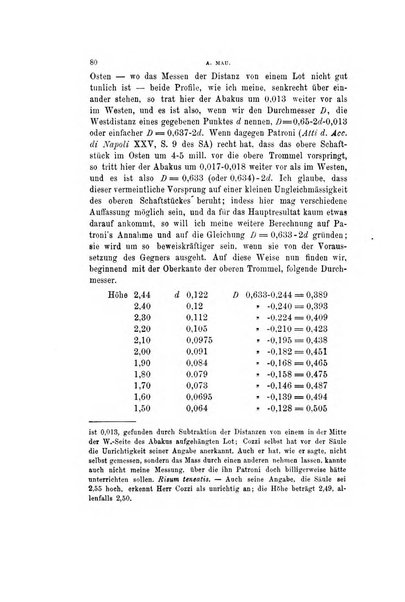 Mittheilungen des kaiserlich deutschen archaeologischen Instituts