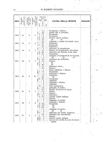 Il moderno zooiatro rassegna di medicina veterinaria e di zootecnia