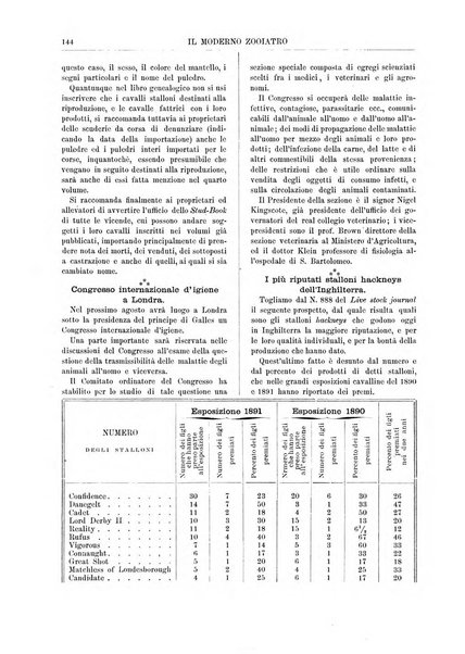 Il moderno zooiatro rassegna di medicina veterinaria e di zootecnia