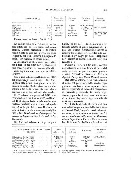 Il moderno zooiatro rassegna di medicina veterinaria e di zootecnia