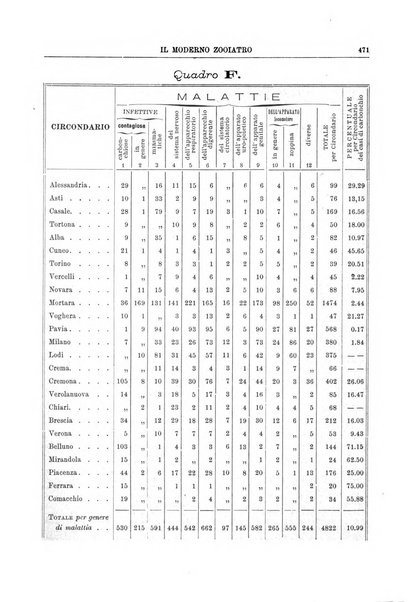 Il moderno zooiatro rassegna di medicina veterinaria e di zootecnia