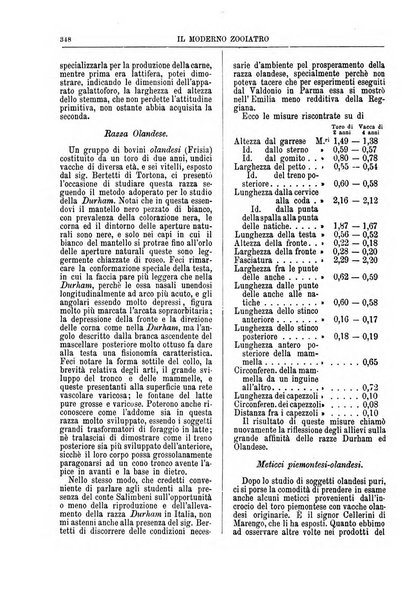 Il moderno zooiatro rassegna di medicina veterinaria e di zootecnia