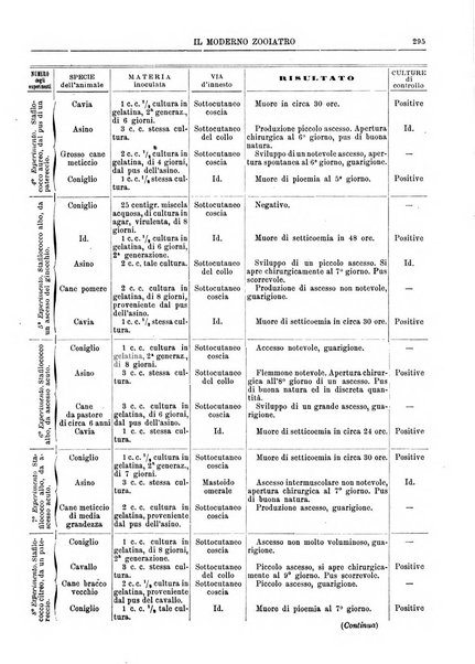 Il moderno zooiatro rassegna di medicina veterinaria e di zootecnia