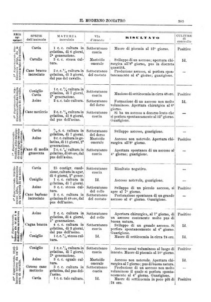 Il moderno zooiatro rassegna di medicina veterinaria e di zootecnia