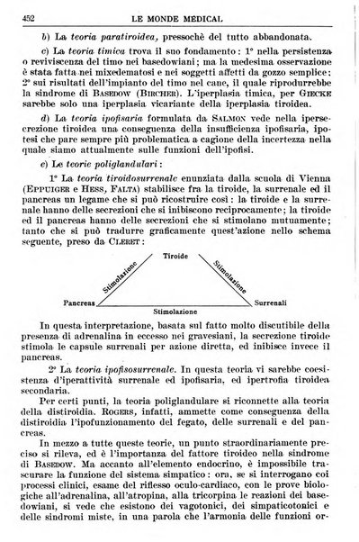 Le monde médical rivista internazionale di medicina e terapia