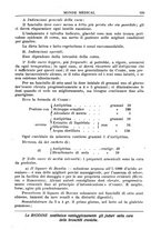 giornale/TO00189162/1925/unico/00000137