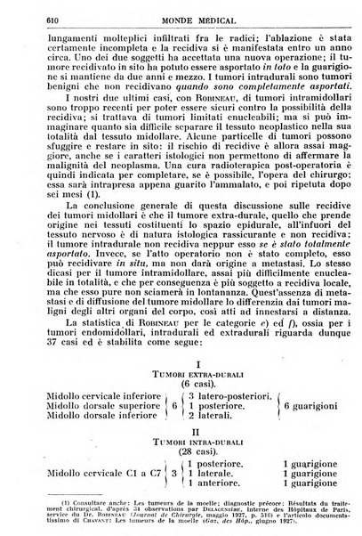 Le monde médical rivista internazionale di medicina e terapia