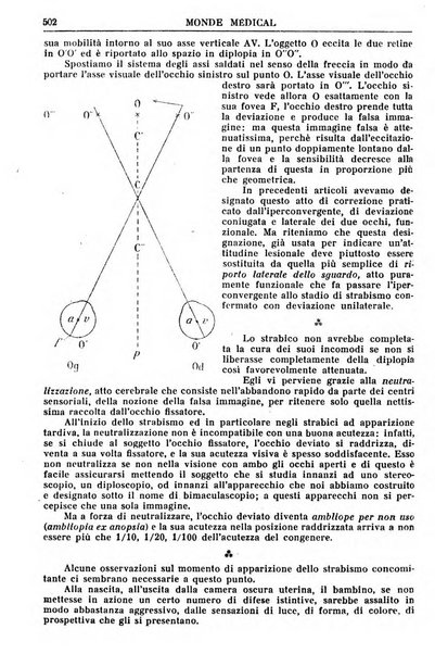 Le monde médical rivista internazionale di medicina e terapia