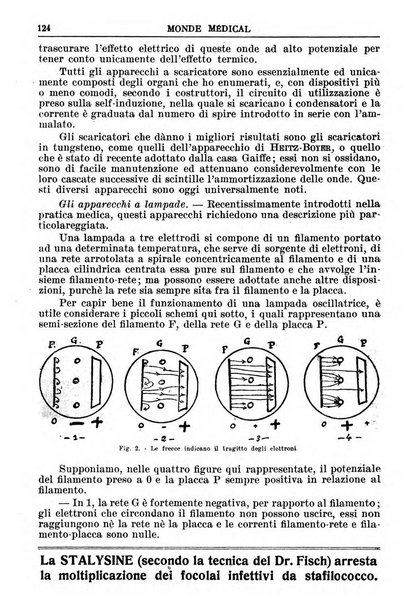 Le monde médical rivista internazionale di medicina e terapia