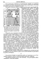 giornale/TO00189162/1929/unico/00000564