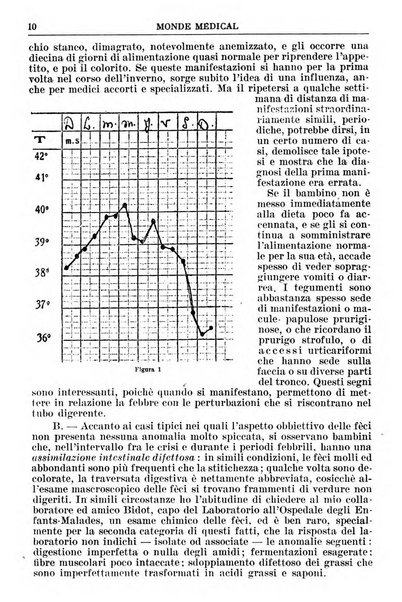 Le monde médical rivista internazionale di medicina e terapia