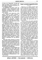 giornale/TO00189162/1931/unico/00000037