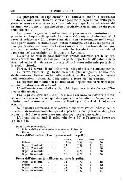 Le monde médical rivista internazionale di medicina e terapia