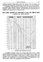 giornale/TO00189162/1932/unico/00000063