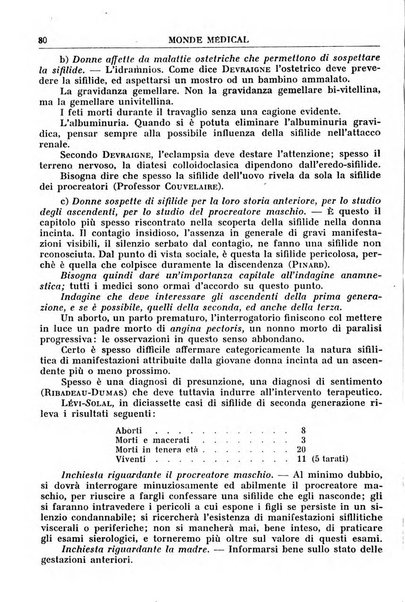 Le monde médical rivista internazionale di medicina e terapia