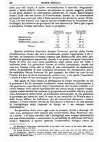 giornale/TO00189162/1932/unico/00000492